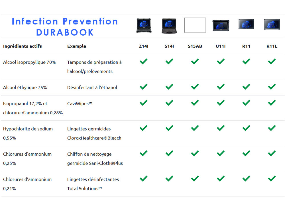 Infection Prevention Durabook portable tablette